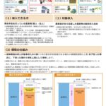 収入保険のご紹介